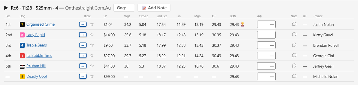 greyhoundbible1's tweet photo. We could see something special here. If Wrongly Accused (ex Org Crime) puts together his mid split ( jt 3rd fastest of yr) with run home from last sat we will see the 2935 track record under huge pressure

Off The Chart (2nd fastest of yr mid split) may have something to say tho! https://t.co/54CFG2E0D4