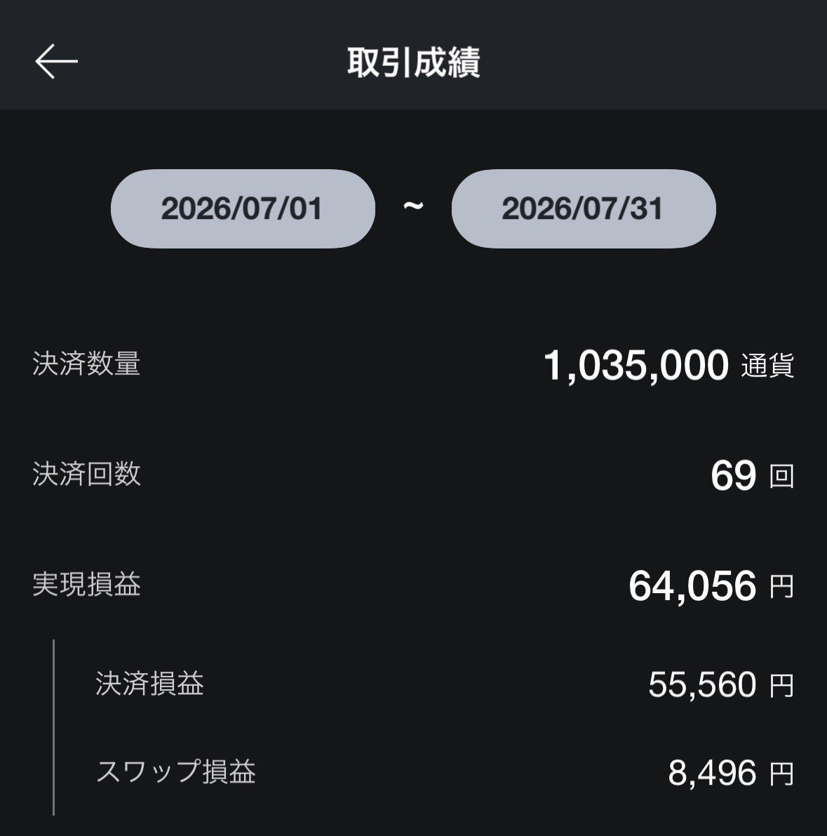 Pieros_AI's tweet photo. 最近ポストサボってますが、
ちゃんとパラレルやってます👍

決算回数は圧倒的に少ないですが… https://t.co/3XP1lRYQO1