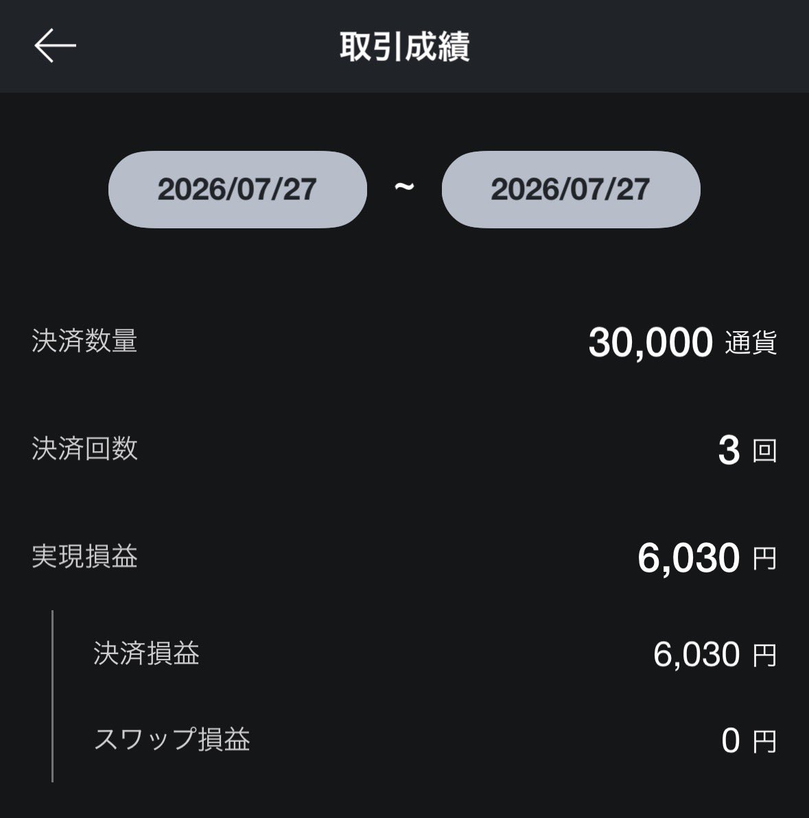 Pieros_AI's tweet photo. 最近ポストサボってますが、
ちゃんとパラレルやってます👍

決算回数は圧倒的に少ないですが… https://t.co/3XP1lRYQO1