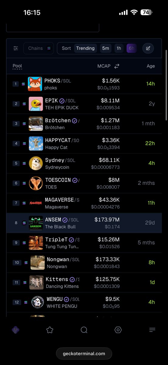 hirozaki2020's tweet photo. Brötchen is now #3 on #pumpfun and #1 on #meme.

But that’s still not enough for me.

I have a crazy plan to send #Brötchen to the moon. 🌕

Stay tuned… The best news is coming very soon.

Community: https://t.co/WSzVmJevlP

CA: 9ZtbETDNjnST9Y2zs82FZYy49xUMPgqXRh46YjjRpump

Do u hear us? 👀🚀⏳⏳ @Pumpfun