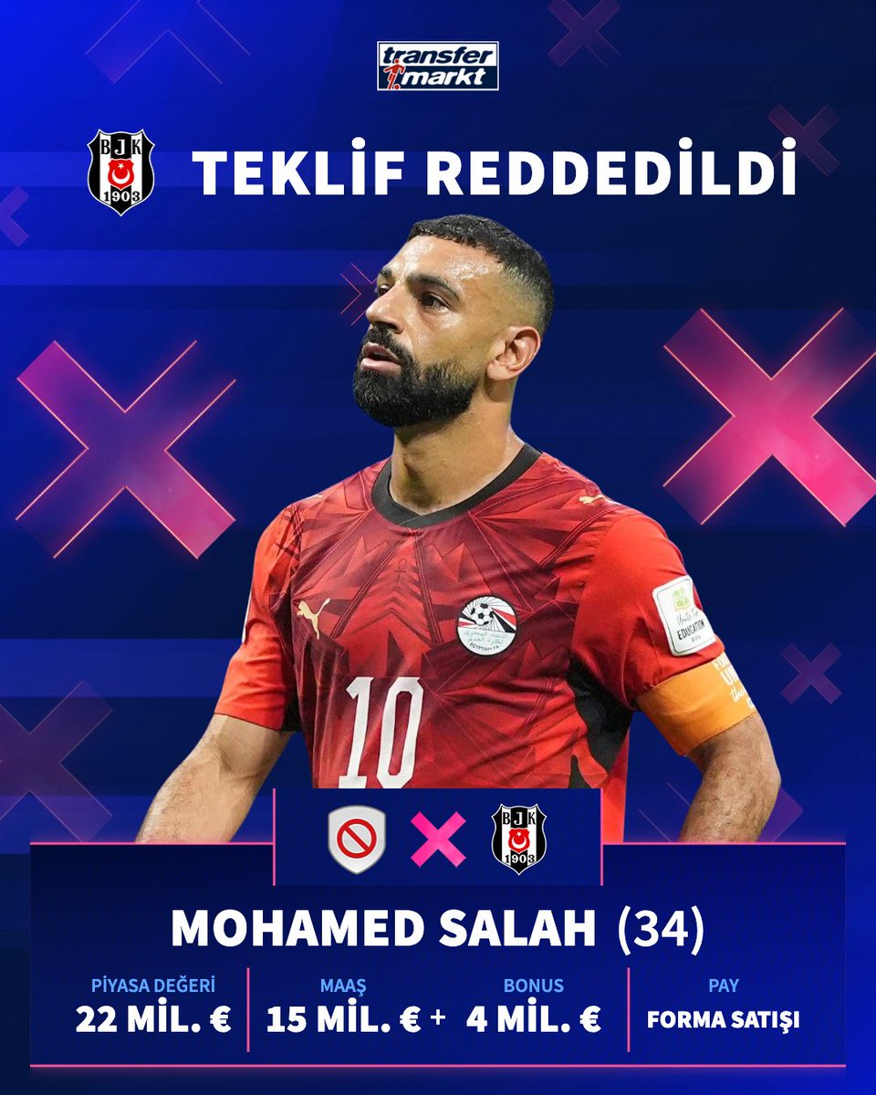 Transfermarkt.com.tr tweet media