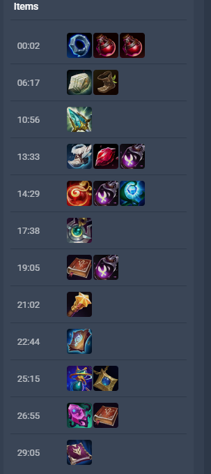 F6theV's tweet photo. @Kasperisherev1 @CoachlessGG Here is my response, and also a time line of my items of a game I played yesterday, obvuisly it would be different in higher elo but I played vs emeralds cos it was a flex, but you still would be able to get roa around min 11 12, meaning you should have the full stacks at min 22 https://t.co/e6I3fwxxeN