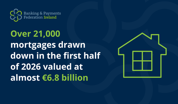 BPFINews's tweet photo. 🏡 Over 21,000 mortgages were drawn down in H1 2026, valued at almost €6.8bn, according to the latest BPFI figures. FTB drawdowns reached €4.1bn, the highest H1 value since the series began in 2003. 📈
Read more: https://t.co/Kpmw5tcSan
#Mortgages #FirstTimeBuyers #Housing https://t.co/6lwDQxxrh7