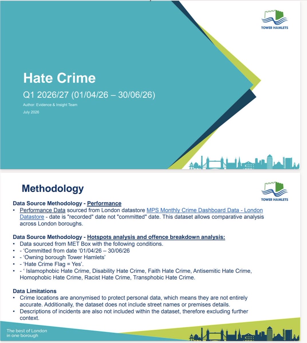 the_LHP's tweet photo. Summary of Hate Crime. The report provides an overview of hate crime trends in Tower Hamlets for Q1 2026/27, using Metropolitan Police Service and London Datastore data. 
Key Headlines
• 260 hate crime offences were recorded in Tower Hamlets during Q1 2026. https://t.co/otC782RLnF