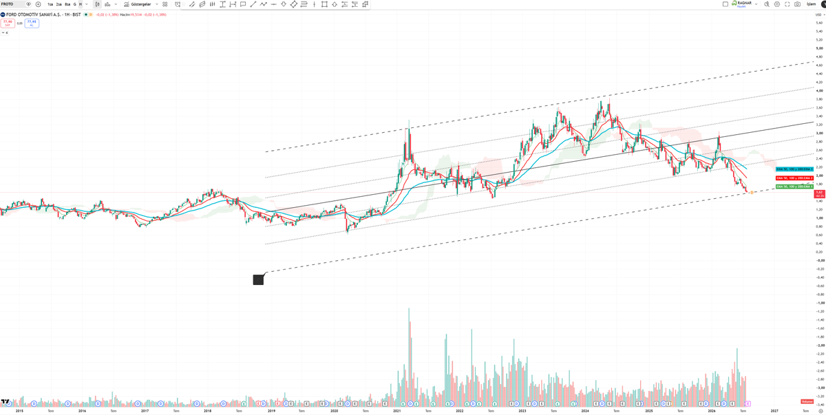 Ragnar Investment tweet media
