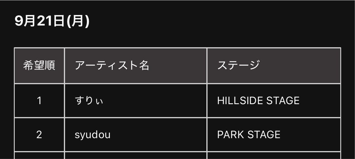 almmc2_'s tweet photo. ロッキン前方ほまにお願いします出演アーティストでこの並びを見てチケットを取りました神様仏様すりぃ様syudou様😭😭😭😭😭😭😭😭😭😭😭😭😭😭 https://t.co/jXns2os4J5