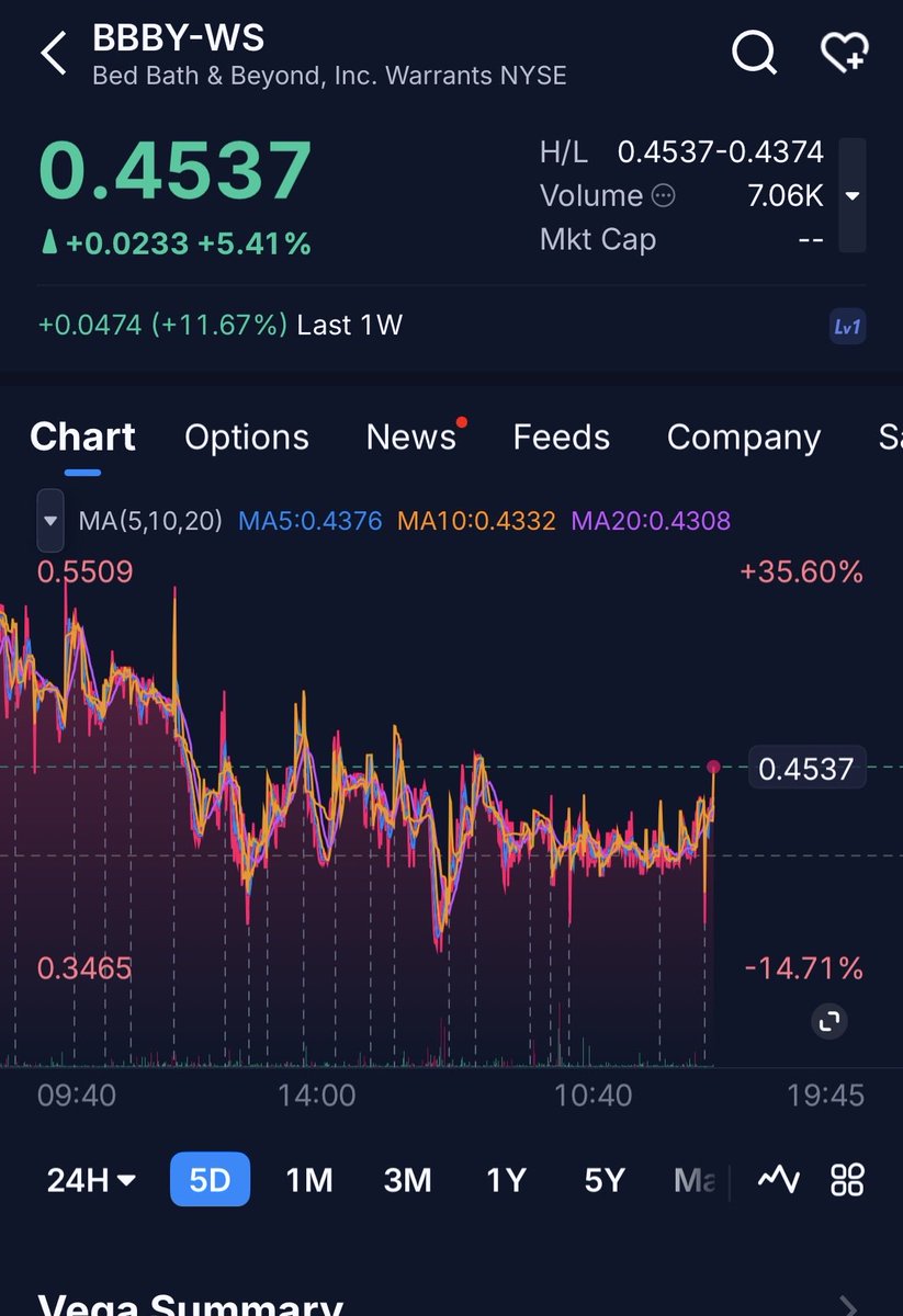 DrPhistAss's tweet photo. $BBBY $BBBYWS https://t.co/oEYmOzUwFa