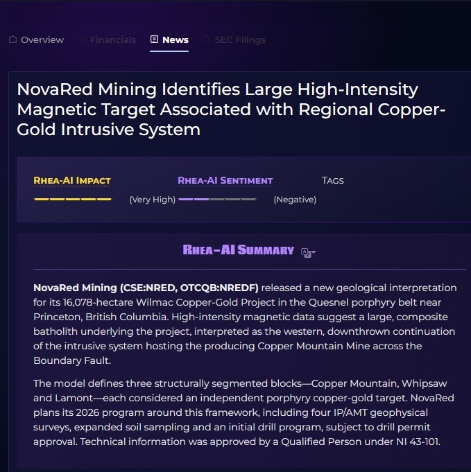 sofinick94's tweet photo. 💥 THE NEW WILMAC MODEL ADDS SCALE AND STRUCTURE.

The new interpretation links Wilmac to the regional system hosting Copper Mountain Mine. NRED now has 3 structurally segmented porphyry targets.

#teenagee #sundayvibes $RIVN https://t.co/5mrR6EWbov
