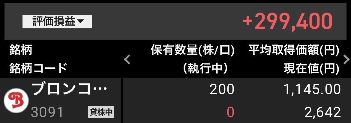 hiro_kaabu's tweet photo. ブロンコビリーの株をガチホ中
7/27時点で、＋130.74%
ダブルバガー🍔 https://t.co/ctQl64JJ8Q