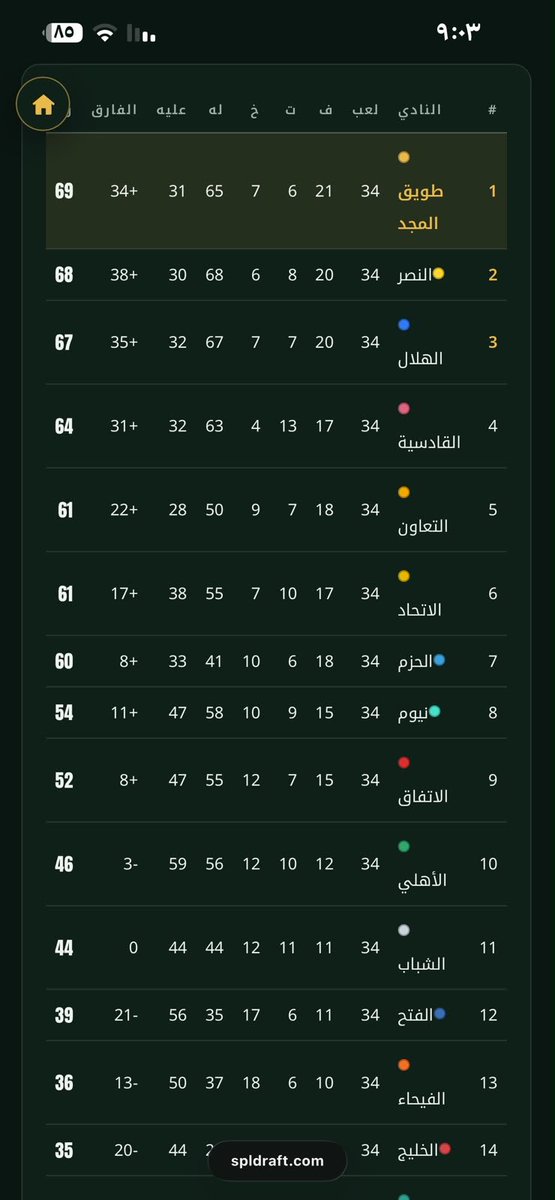 M_Alromih9's tweet photo. @sevromweh ازهلني 😂😂 https://t.co/XcVUEq2OSC