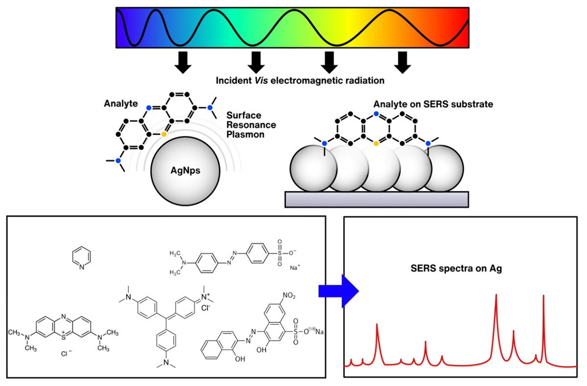 chemosens_MDPI's tweet photo. 🌟Exciting advancement in chemical sensing!
SiO2-Al2O3-ZrO2-Ag Composite and Its Signal Enhancement Capacity on Raman Spectroscopy by Jesús Alberto Garibay-Alvarado, et al.
https://t.co/88m8SPMLMo
@MDPIOpenAccess @UACJmx
#Chemosensors #ceramicnanofibers #mullite https://t.co/miFSWm6fa6