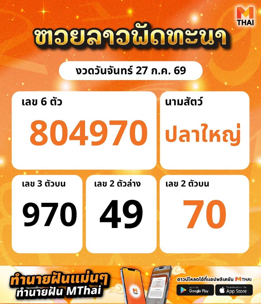 Nananadj2002's tweet photo. ลูกรักไอ้ไข่🥰🇱🇦#WDM_Reviews https://t.co/B6fNVaKtDn