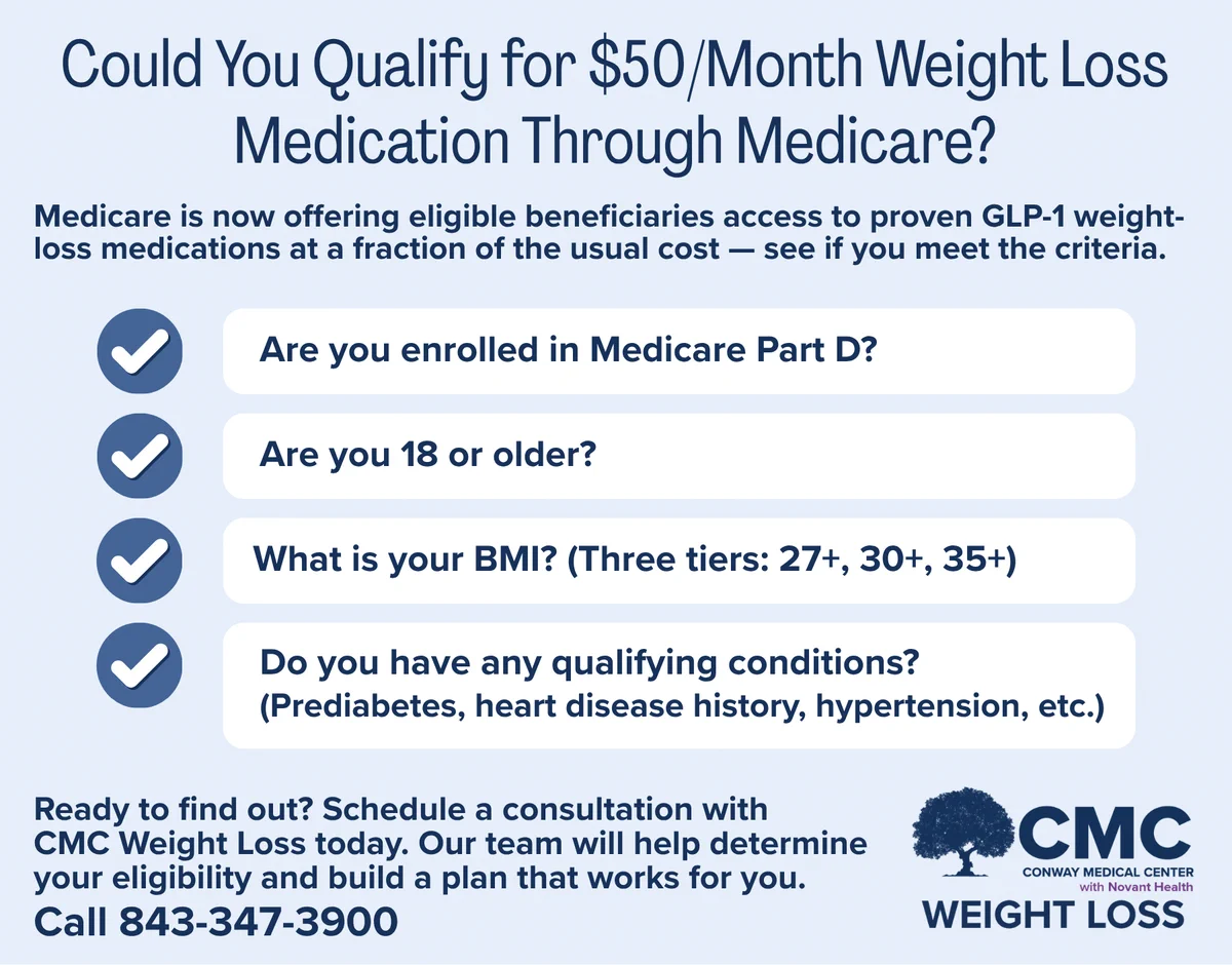 glp-1 eligibility Weight Loss NYC Symbios Health | Have Medicare