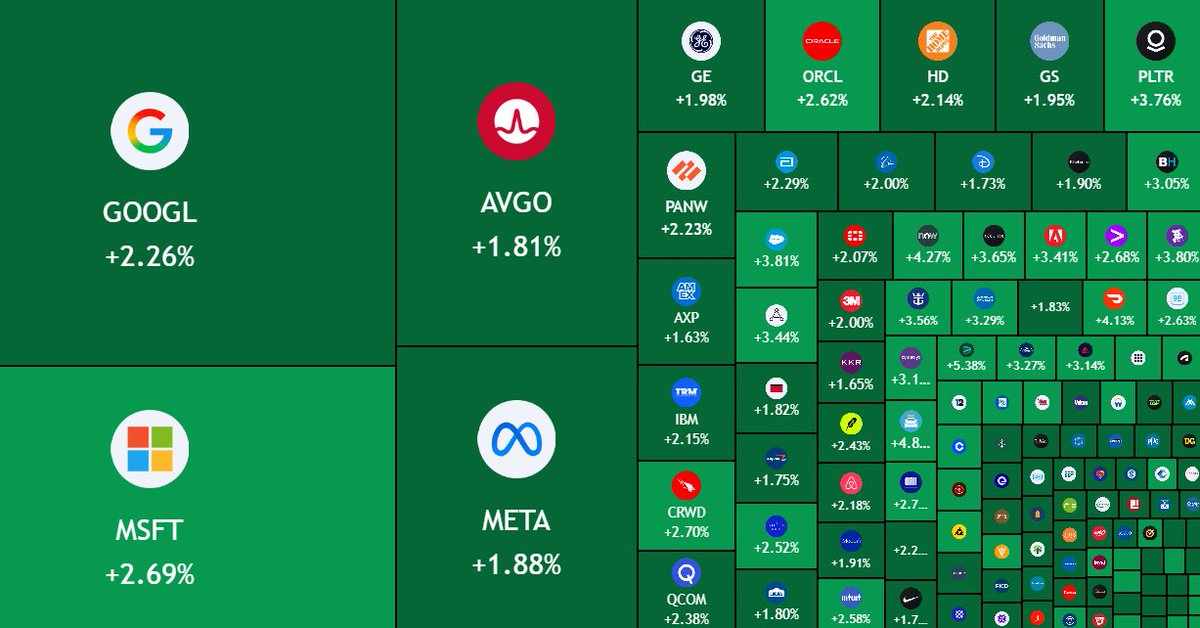 AshCrypto's tweet photo. $700,000,000,000 added to the US stock at market open as the US and Iran halted strikes. https://t.co/lQerzEq4eM