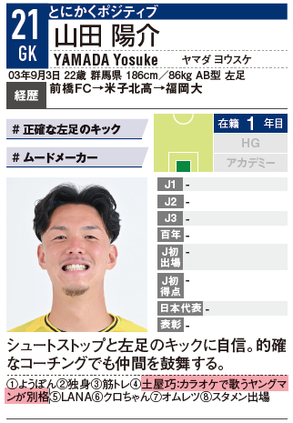 EG_spy's tweet photo. ◤好評発売中✨エルゴラ名鑑ちょい出し◢|
🔵FC今治🔵

山田陽介が推すチームメートは新加入の土屋巧。
理由は「カラオケで歌うヤングマンが別格」。
別格のヤングマン...ファン感などでぜひ披露を🎤

【大判】https://t.co/miM5xBdkpH
【ハンディ版】https://t.co/wtUJf9mds5

#Jリーグ #エルゴラ #選手名鑑 #FC今治 #山田陽介 #土屋巧 @FCimabari