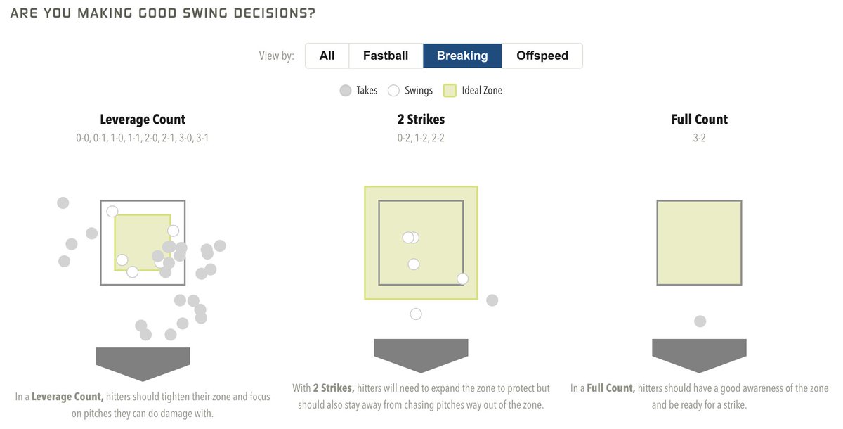 PeloteroApp's tweet photo. 🚨 Player Spotlight - Finn Kavanagh @stlgamers 

Finn has very strong swing mechanics score of 786 (maintains tremendous positions through contact). 

He's also logged a large sample of at-bats this summer. His swing decisions on breaking  balls standout to us. https://t.co/l67ycaNkxk