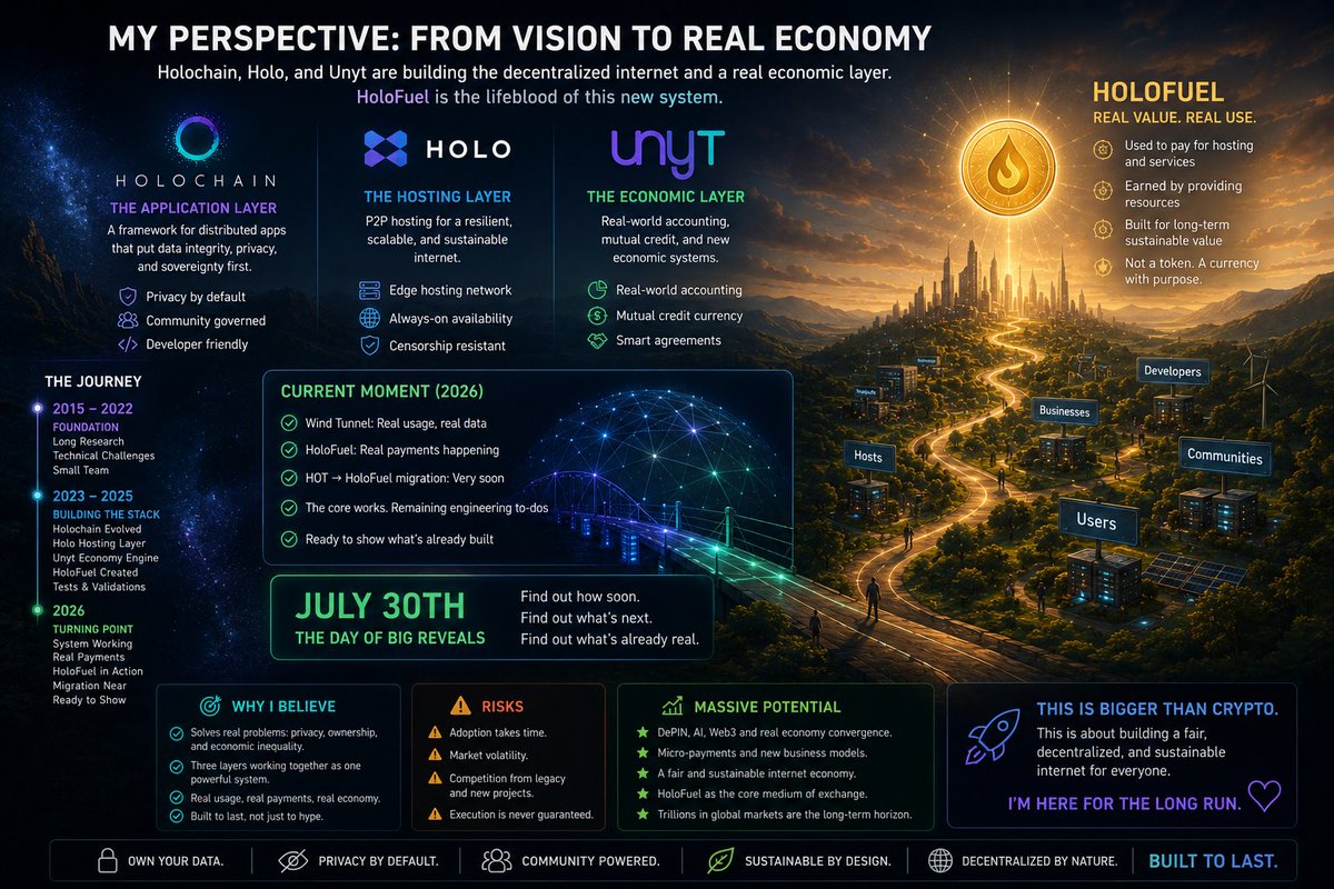 sankimoski's tweet photo. @Holochain #Holochain #Holo #Unyt #Holofuel $Hot https://t.co/Qro16o26Rt