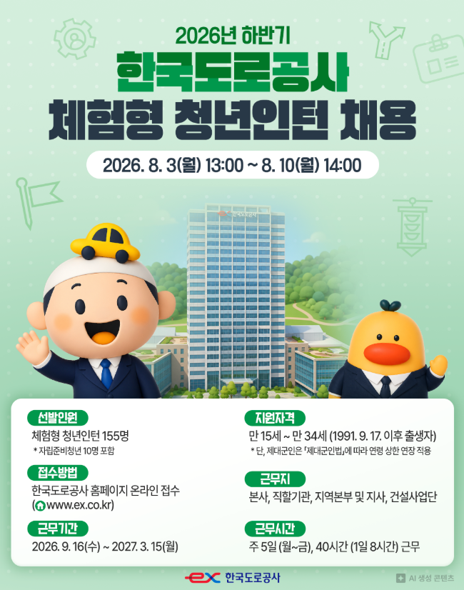 iyeonjun151000's tweet photo. 한국도로공사 2026년 하반기 
체험형 청년인턴 (~8.10까지)

채용 공고를 조금 더 보시는 분들께 
도움되도록 형식을 수정해봤어요

온겸의 판단:

"공기업 이력서 '쓰는 법'을 배우는 기간. 
블라인드 서류 통과 경험 자체가 자산입니다."
－－－
ㅇ 채용: 155명 (일반 145 / 자립준비청년 10) 
ㅇ 기간: 9.16 ~ 2027.3.15 (6개월) 
ㅇ 보수: 월 227만 원 + 4대 보험 
ㅇ 접수: 8.3 13:00 ~ 8.10 14:00 
ㅇ 전형: 서류(어학+자격증, 4배수) 
     → AI면접·영상평가 → 최종(9.8)

－－－

이 공고에서 제가 생각하는 
장점과 유의사항을 정리해봤어요.

■ 장점

① 완전 블라인드 선발 
출신학교·가족관계 등 
개인 식별정보 기재 자체가 금지예요. 

스펙보다 어학·자격증 점수와 
우대사항만으로 1차가 갈립니다.

② 자립준비청년전형 별도 운영 
본사 및 9개 본부별 1명씩, 
1차 서류 없이 전원 2차 진행. 
해당 요건이면 진입장벽이 훨씬 낮아요.

③ 정규직 채용 인센티브 
우수 인턴에게 향후 신규채용 시 
가점 부여, 2년간 유효. 

6개월이 끝이 아니라 
다음 채용까지 이어질 수 있어요.

④ AI면접 사전 연습 기회 
공기업 채용에서 점점 흔해지는 
AI면접·비대면 영상평가를 
실전으로 미리 겪어볼 수 있는 기회이기도 해요.

－

■ 유의사항

① 마감 임박 서류 인정 안 됨 
어학·자격증·우대사항은 
8.9까지 취득분만 인정. 
막차로 준비 중이면 날짜부터 다시 확인하세요.

② 숙소 미제공 + 임의 배치 가능 
전국 단위 모집이라 정주 여건을 
감안해 지원해야 하고, 
배치는 공사 사정에 따라 조정될 수 있어요.

③ 정규직 전환 불가 
계약기간 만료 후 자동 전환은 없고, 
인센티브만 유효. 

'인턴 = 정규직 예비과정'으로 오해하면 곤란해요.

－
정리하면, 당장 정규직행은 아니지만 
공공기관 채용 시스템을 몸으로 익히는 
6개월로는 가성비가 나쁘지 않은 공고예요.