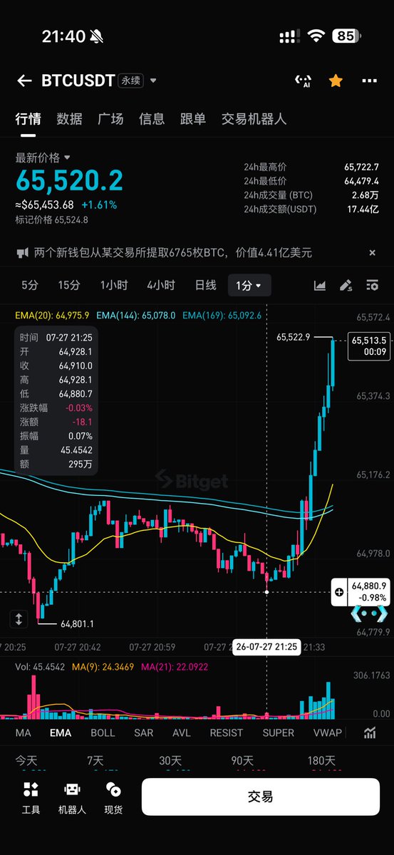 WseaBTC's tweet photo. 不是吧哥们儿，差0.7没接到？ https://t.co/LsajZlThHH