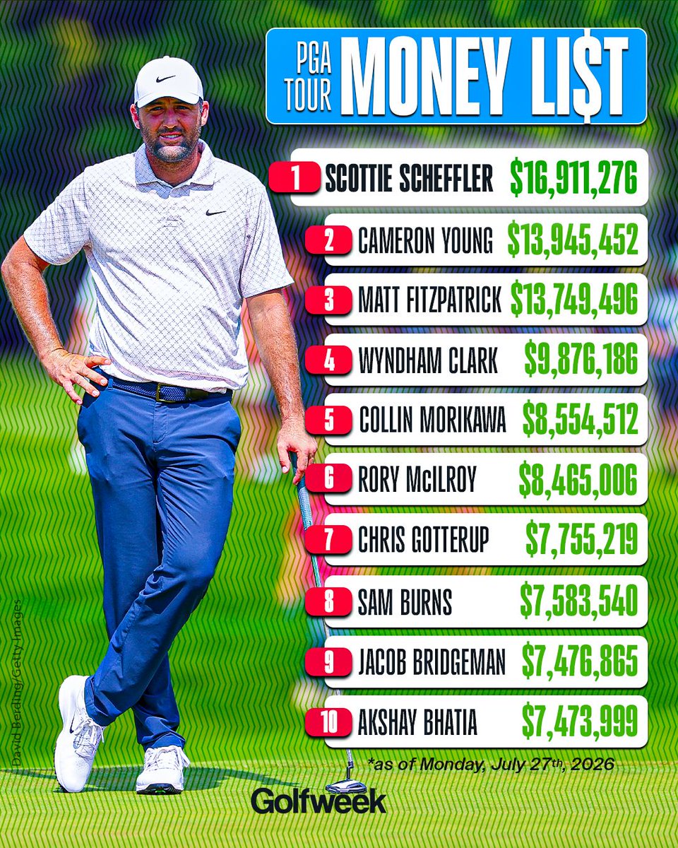 Golfweek tweet media