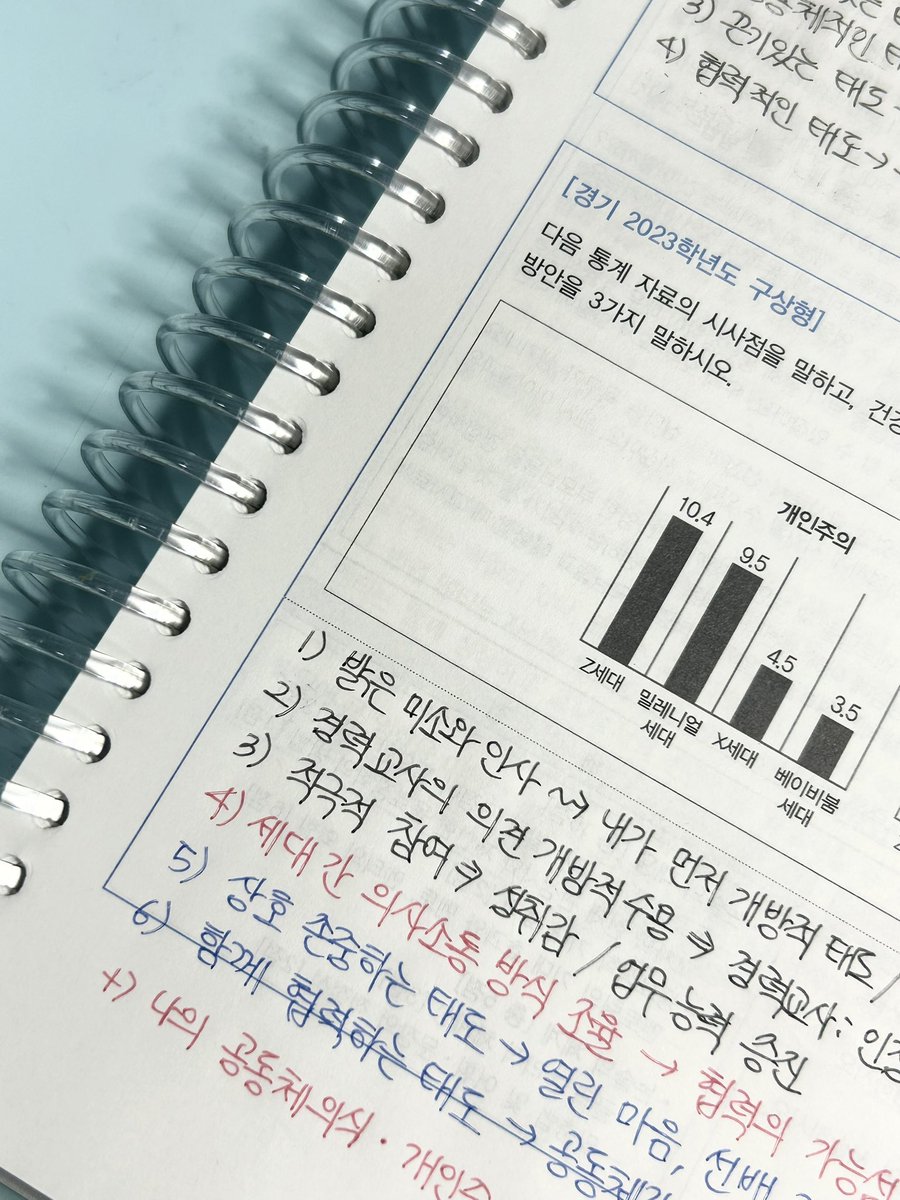 studying_naenga's tweet photo. 오공완 📝

수학은 정말 알다가도 모를 과목이다 🥹
수와 연산 할 때는 재밌었는데
공간과 도형 나오니까 바로 물음표 투성이 😵

그리고 오랜만에 논술 강의 들었다 ~.~
앞으로 밀리지 말고 꾸준히 듣자 !

#studytwt https://t.co/z4aHVUNNUu