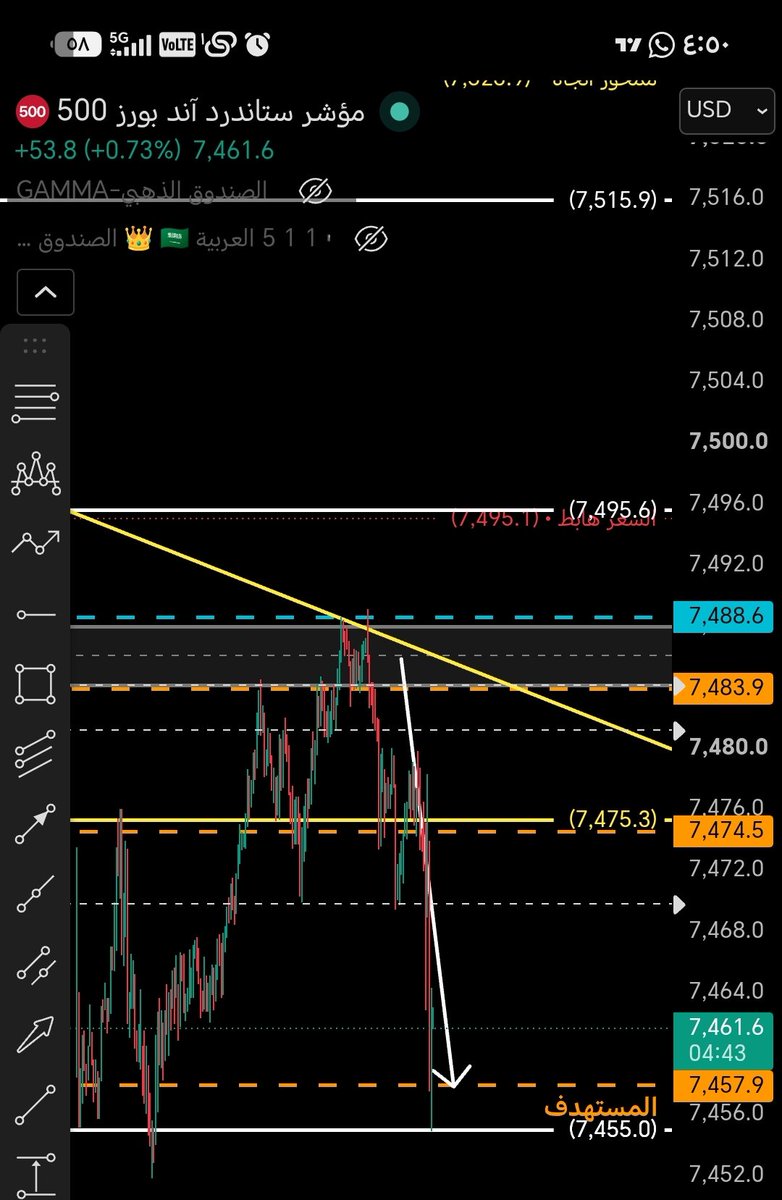 Spx6644's tweet photo. تحديث
 تحقق المستهدف قبل المتابعة..

لاتتحسف ☝️ https://t.co/OMBnLbnnNk