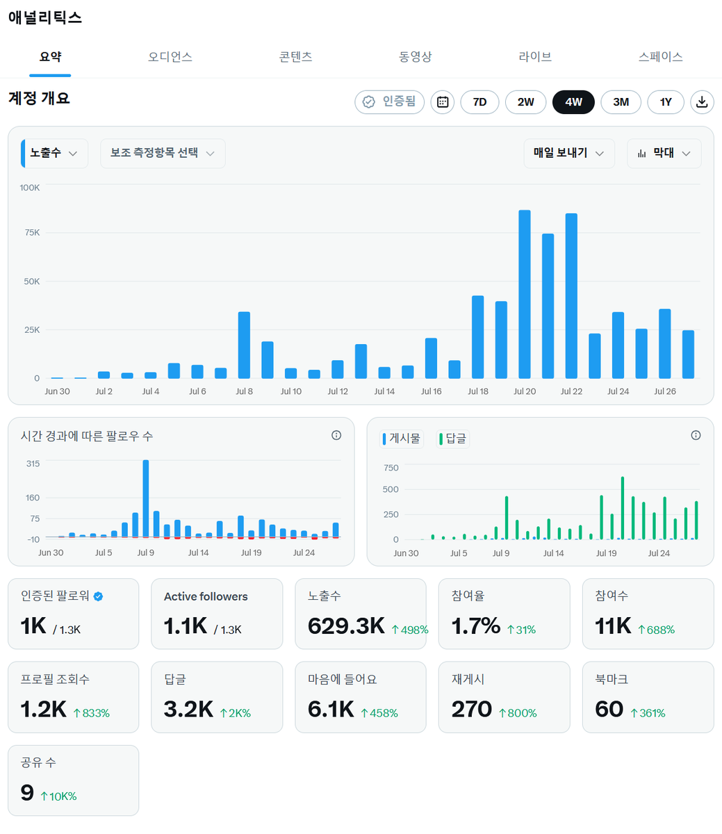 우리가 남이가 tweet media