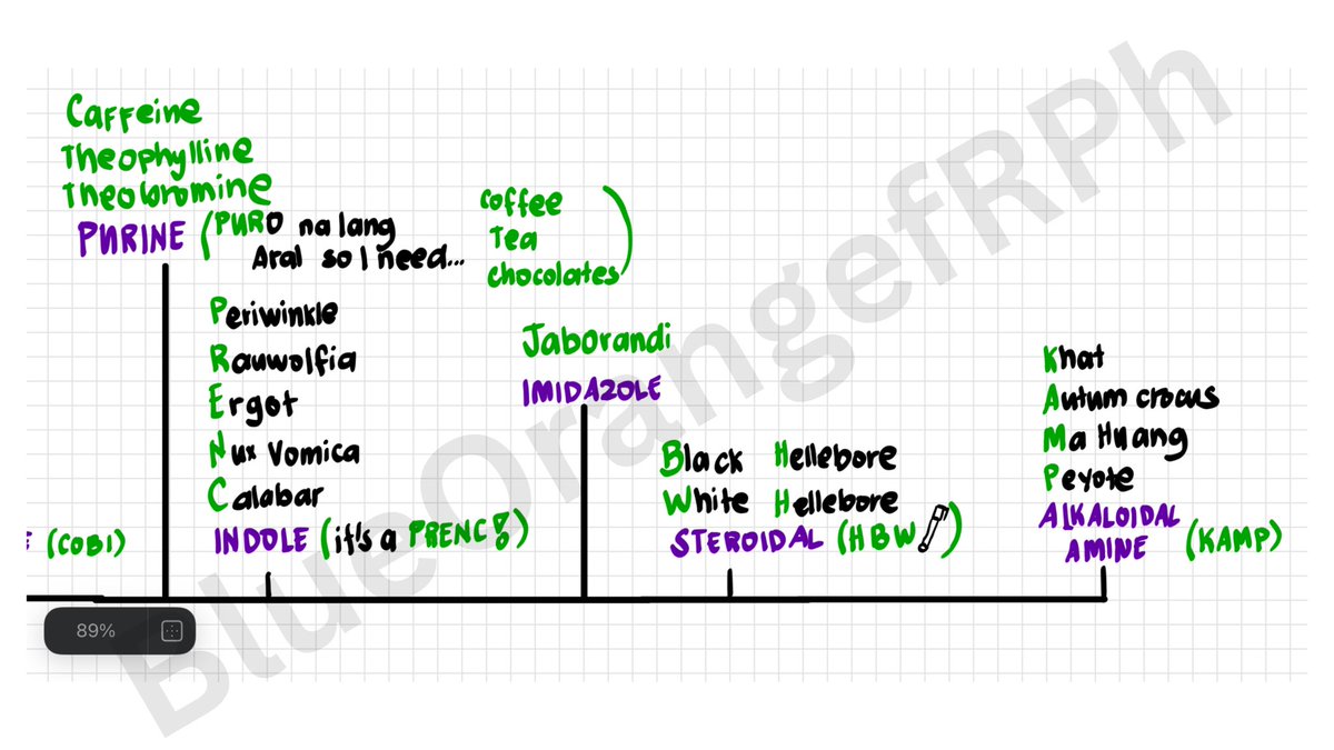 BlueOrangefRPh's tweet photo. MOD 2: Pharmacognosy

Alkaloids Classifications and Examples

Memamonics https://t.co/bLLYwld6bV