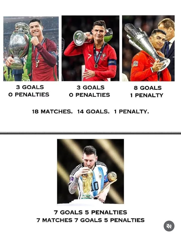 RealGOA7's tweet photo. 🇵🇹 Cristiano Ronaldo scored 14 goals in his three internacional trophies won, and only one was a penalty.

GOAT! 🐐 https://t.co/VH0BAeEIUT
