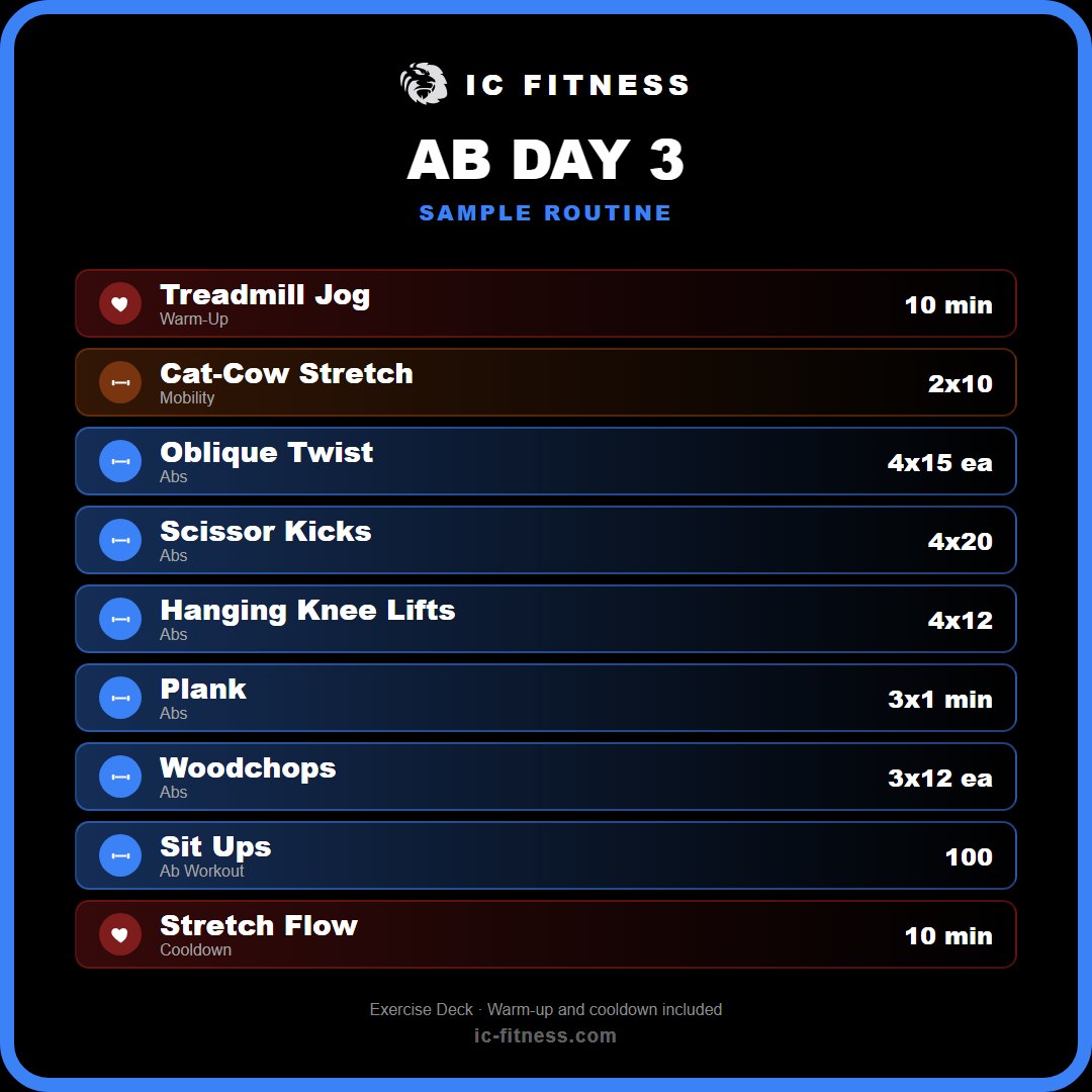 icfitness_'s tweet photo. Core Day Grind 💪

#fitness #nutrition #health https://t.co/BXKlyGG7oC