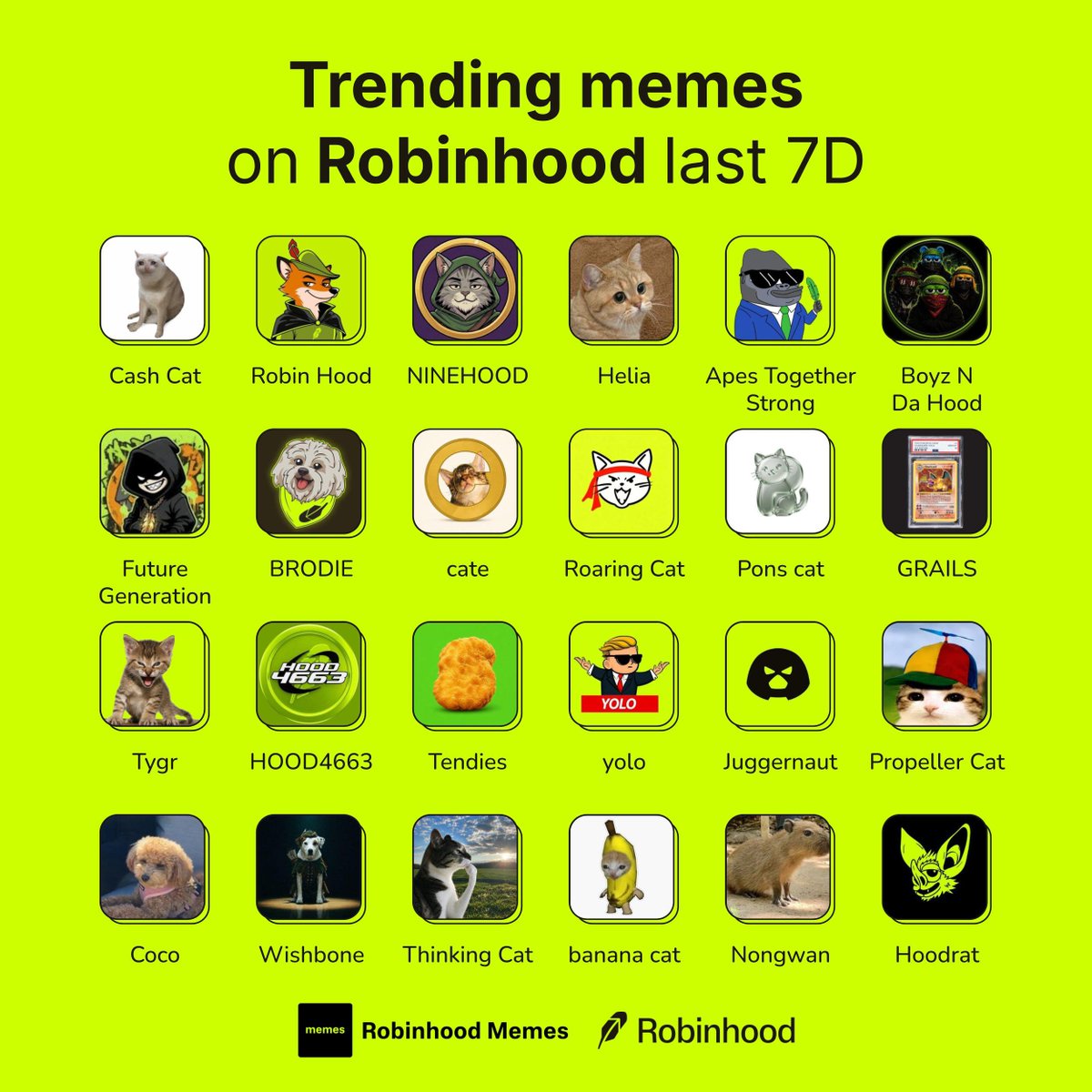 MemesRobinhood's tweet photo. Trending memes on Robinhood last 7D

What are you riding into next cycle?👇 https://t.co/wb1x5vRiuf