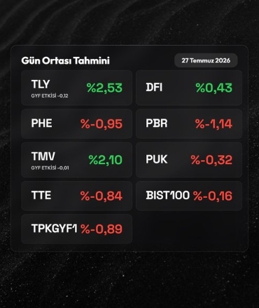 zerayipek's tweet photo. 🔮 Gün Ortası Tahmini — 27 Temmuz 2026 
#TLY   2,53  (GYF Etkisi -0,12)   
#DFI  0,43   
#PHE  -0,95   
#PBR  -1,14   
#TMV  2,10  (GYF Etkisi -0,01)   
#PUK  -0,32   
#TTE  -0,84   
#BIST100  -0,16   
#TPKGYF1  -0,89  
#tly için gyf nin hareketleri önemli olacak 
#tmv de %1,38 gyf kaldı. 
#mavitik

Takip edip DM atın, güncel bilgileri sizinle paylaşalım.