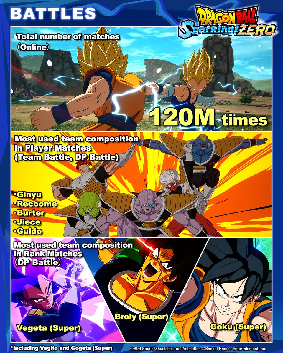 Dragon Ball Games tweet media