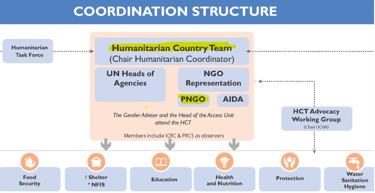 NGO Monitor tweet media