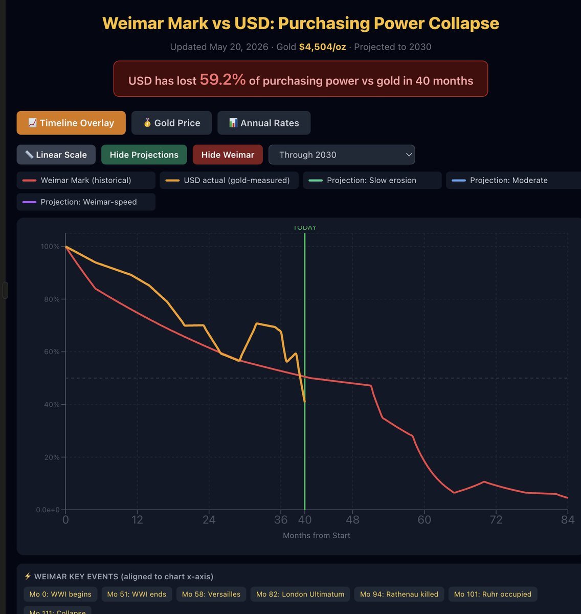 0xjohnho's tweet photo. @100trillionUSD https://t.co/L8ifYwAKwo

We are still going through heavy printing, btc will be higher by end of 2027! We wont be done til end of 2028! https://t.co/xOqiLZ13pB