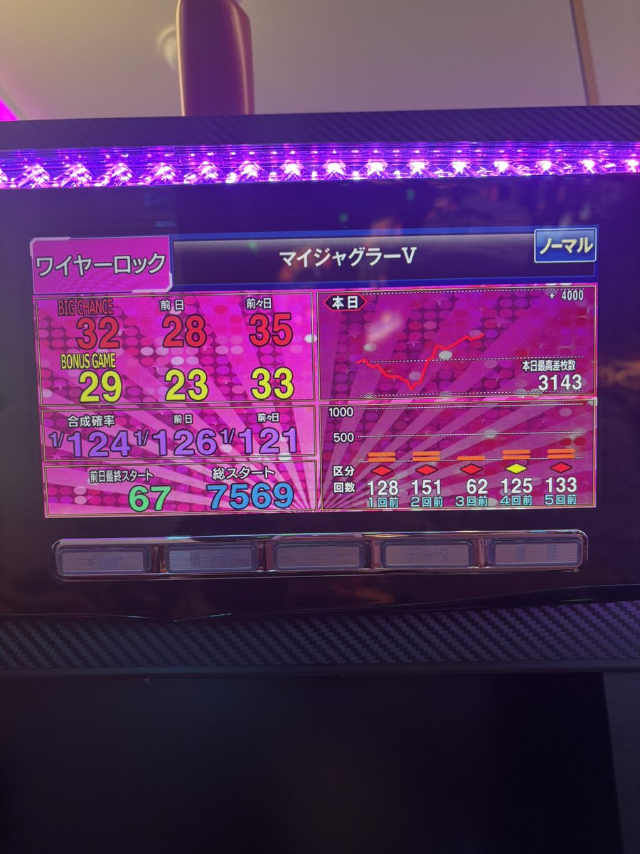 11mob11's tweet photo. 1811g4:7〜
7569g 32:29
➖1700枚まで耐えれるのペカリマンかガリぞうかおれだけwwwwww https://t.co/VDHjCH1T44
