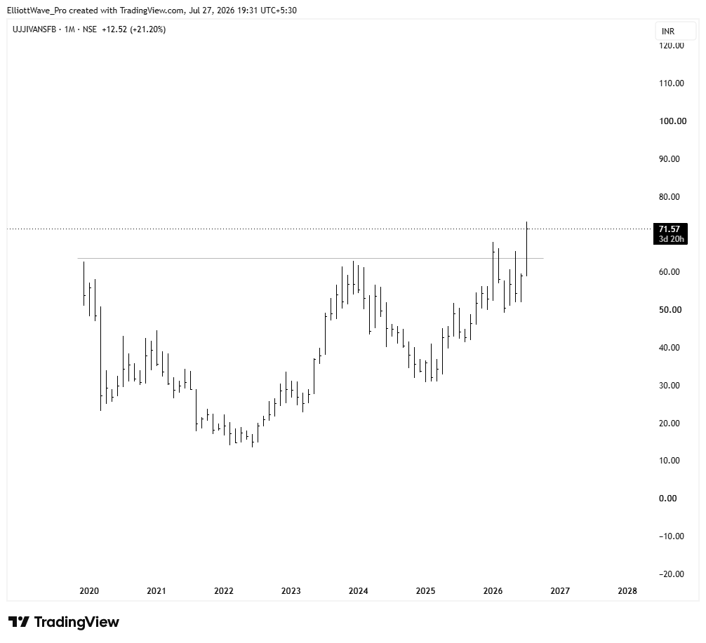 prrishitrades's tweet photo. #UJJIVANSFB here is a great example of cup and handle breakout with volume. https://t.co/WwbCKgJ2u4