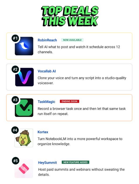ShaherShamroukh's tweet photo. A few months ago, we weren't sure about returning to AppSumo but our community's requests brought us back. Now, RobinReach is the #1 Top Tool of the Week on AppSumo! 🎉

Big thanks to everyone who believed in us and contributed to this journey. 💙

#AppSumo #SaaS #RobinReach https://t.co/Z1e1R5RNXf