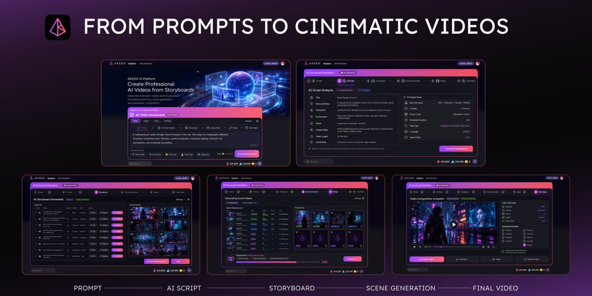 akedofun's tweet photo. Prompts in. Films out.

Introducing AI Storyboard — turning prompts into cinematic, film-quality videos with scripts, storyboards, scenes, and final cuts, all orchestrated by multi-agent workflows powered by frontier top AI models.

Not a clip generator. A studio. Coming soon!

Everyone's a director now 🎬