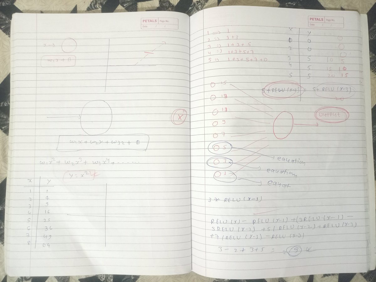 AzadKumar161440's tweet photo. Day - 30 | GenAI Journey 🚀
Today, I completed Lecture 30: ReLU Function (In-Depth) from Rohit Negi's GenAI Batch.
#100DaysChallenge. 🙋🙋
#Day30 #GenAI #DeepLearning #MachineLearning #ReLU #ActivationFunction #ArtificialIntelligence #NeuralNetworks #RohitNegi https://t.co/ptMzUMKq6d