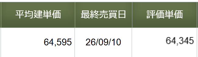 newjk225's tweet photo. なぁ、次の停車駅はCISを刈り込み刈り込み～とか余裕ぶっこいてロング握ってたら含み損になってるんだけど https://t.co/KJBhKMHwy0