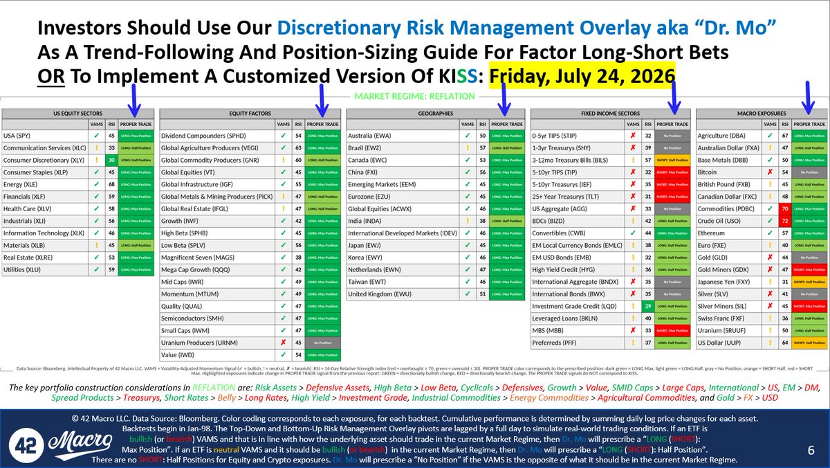 DariusDale42's tweet photo. I have a sneaking suspicion that some of Dr. Mo's most-followed Proper Trade signals may have changed. Partner with us for real-time updates. Have a great day! https://t.co/536vYvhKuO