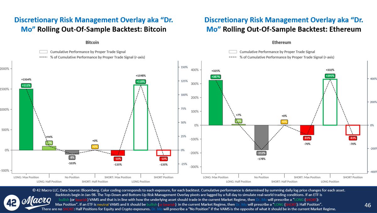 DariusDale42's tweet photo. I have a sneaking suspicion that some of Dr. Mo's most-followed Proper Trade signals may have changed. Partner with us for real-time updates. Have a great day! https://t.co/536vYvhKuO