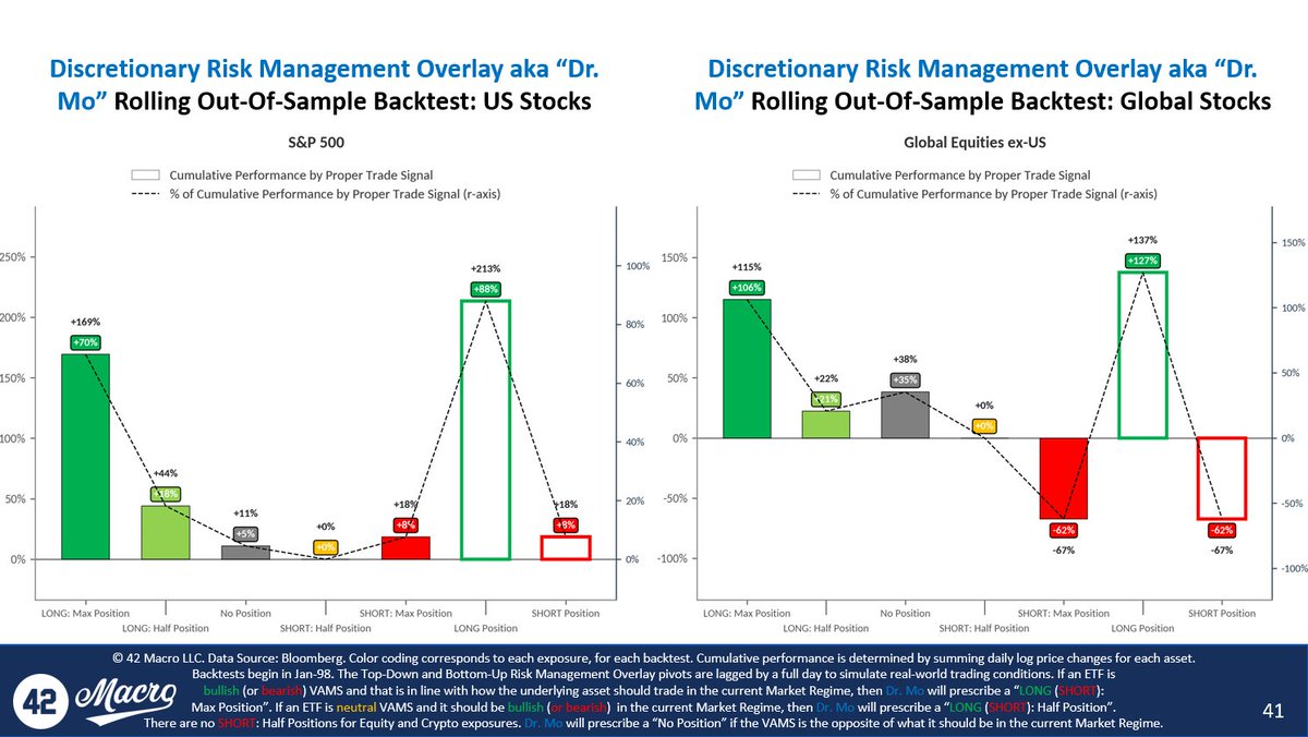 DariusDale42's tweet photo. I have a sneaking suspicion that some of Dr. Mo's most-followed Proper Trade signals may have changed. Partner with us for real-time updates. Have a great day! https://t.co/536vYvhKuO