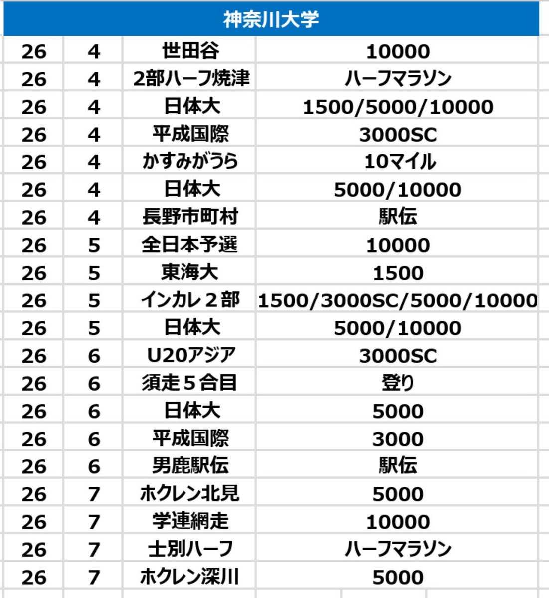 アリストテレス*(大学長距離) tweet media