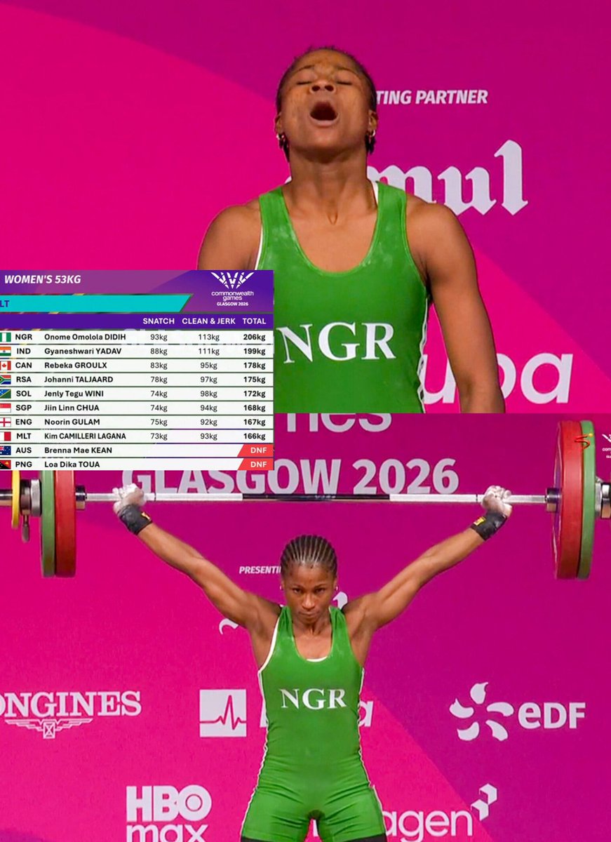dkuti82's tweet photo. Onome Didih won Nigeria's 🇳🇬 5th gold 🥇 medal at the ongoing 2026 Commonwealth Games in Glasgow.

The multiple African champion emerged 1st place in the women's 53kg, breaking the CWG record in the weightlifting event.

#CWG2026 https://t.co/bAVSSpmFRJ