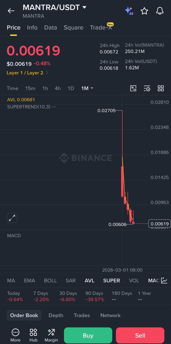 RGwaya's tweet photo. @MANTRA_Intern MF Markets! 🤣 https://t.co/SAQh5vE7Nt