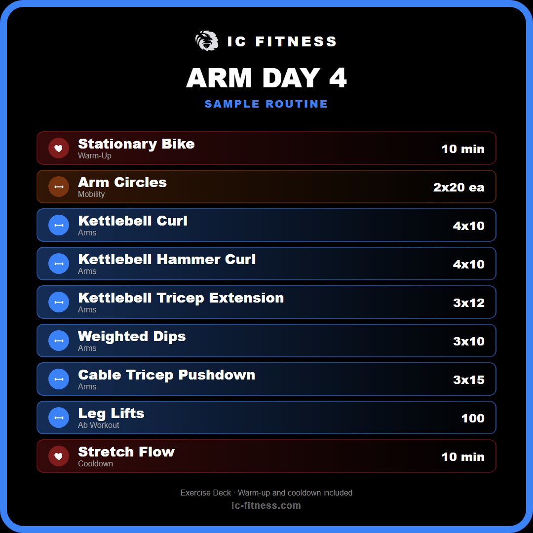 icfitness_'s tweet photo. Arm Day Burn 💪

#fitness #nutrition #health https://t.co/SkBT22jFkq