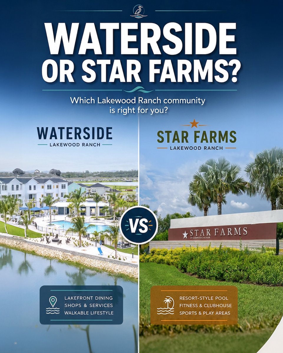 MikeFyvieSells's tweet photo. Waterside or Star Farms, which Lakewood Ranch community fits you better? Walkable town center vs. resort-style amenities. I broke down the pros, cons &amp; prices 👇https://t.co/ly8tD73lrz

#LakewoodRanch #LakewoodRanchRealtor #FloridaRealtor https://t.co/j9RAQlkjzq