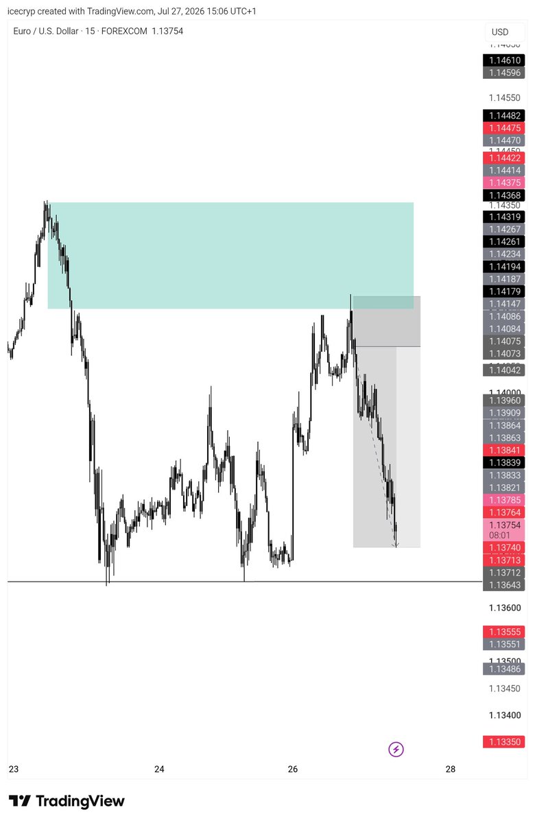 Jonathanakoma1's tweet photo. A good way to start the week. 📈

$EURUSD 4R https://t.co/wCscqK5UbS
